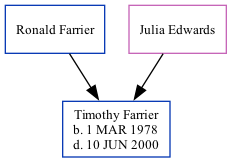 Family Tree