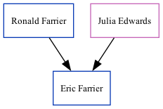 Family Tree