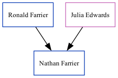 Family Tree