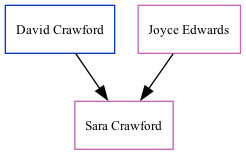 Family Tree