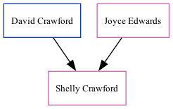 Family Tree