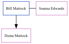 Family Tree