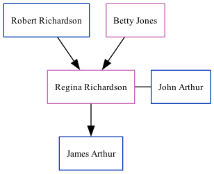 Family Tree