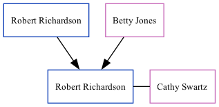 Family Tree