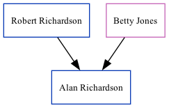 Family Tree