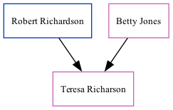 Family Tree