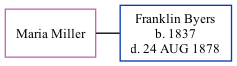 Family Tree