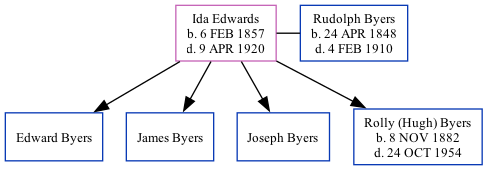 Family Tree