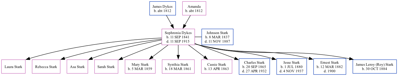 Family Tree