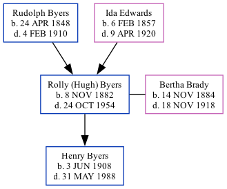 Family Tree