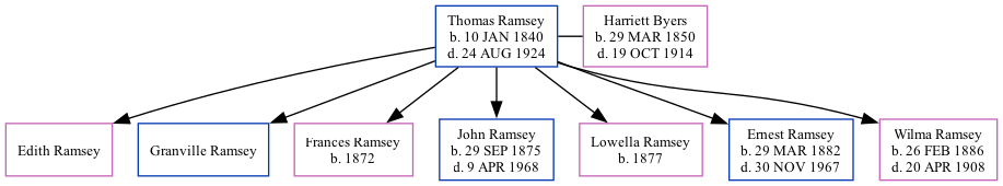 Family Tree