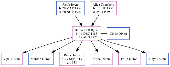 Family Tree