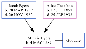 Family Tree