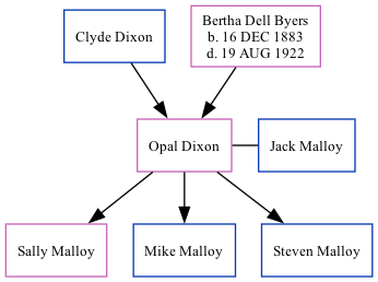 Family Tree