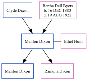 Family Tree