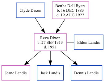 Family Tree