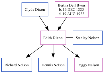 Family Tree