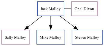 Family Tree