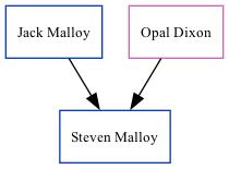 Family Tree