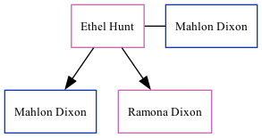 Family Tree