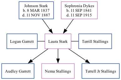 Family Tree