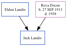 Family Tree