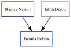 Family Tree