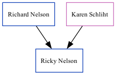 Family Tree