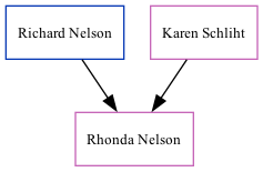 Family Tree