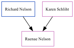 Family Tree