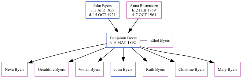 Family Tree