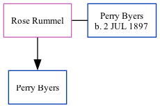 Family Tree