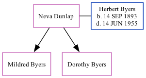 Family Tree