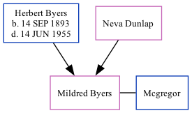 Family Tree