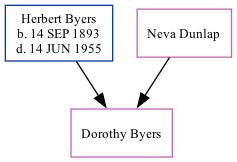 Family Tree