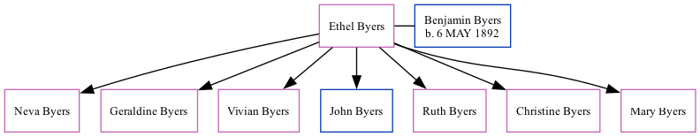 Family Tree