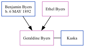 Family Tree