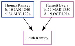 Family Tree