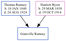 Family Tree