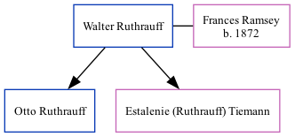 Family Tree