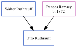 Family Tree