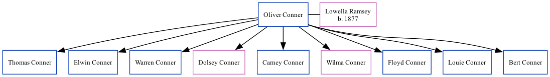 Family Tree