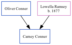 Family Tree