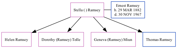 Family Tree