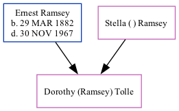 Family Tree