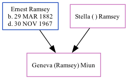 Family Tree