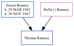 Family Tree