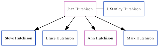 Family Tree