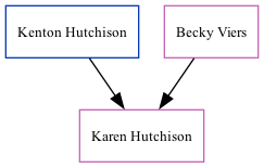 Family Tree