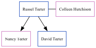 Family Tree